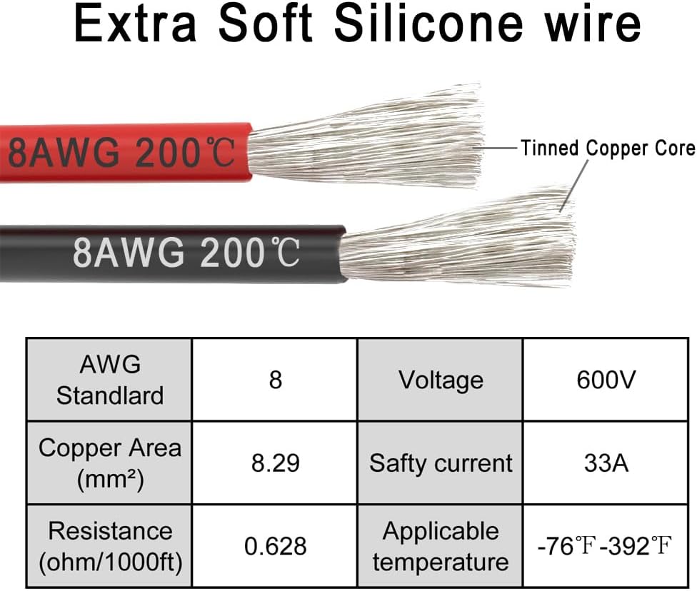 Jumper Cable Clamps Compatible with Mil.waukee M18, Silicone wire 6FT 8AWG Cable,18V Battery Jumper Starter for Mid-Size Cars Light Trucks Car Jump Starting Using Tool, 392 ℉ (200℃)